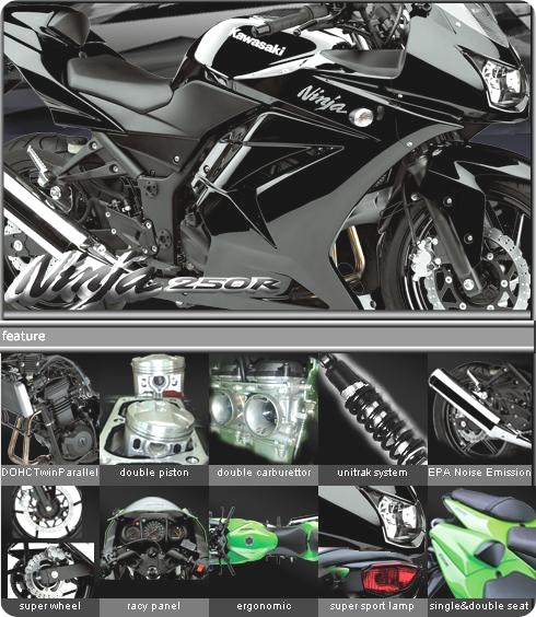 Kawasaki Ninja 250 R