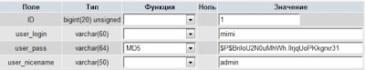wordpress pass edit wordpress pass edit