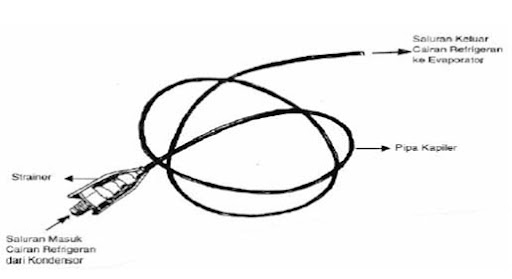 pipa kapiler