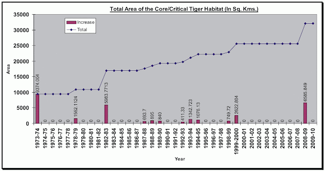 graph_area_yearcreation.png