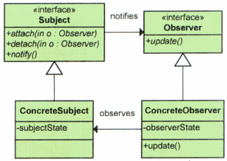 [observer pattern[2].png]