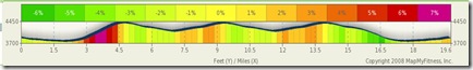 Cochrane Hill Repeats