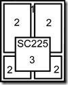 SC225 NC