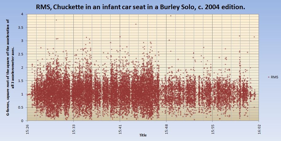 [burley solo baby testbed graph 2[4].jpg]