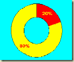pareto