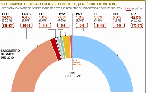 [Encuesta may10 copia[3].jpg]
