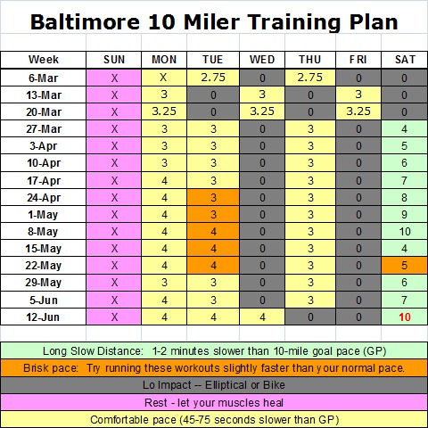 [Baltimore 10 Miler Plan[31].jpg]