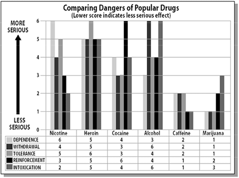 [Dangers of Drugs[6].png]