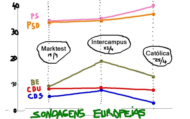 [Sondagens europeias[6].jpg]