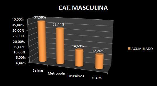 catmasc