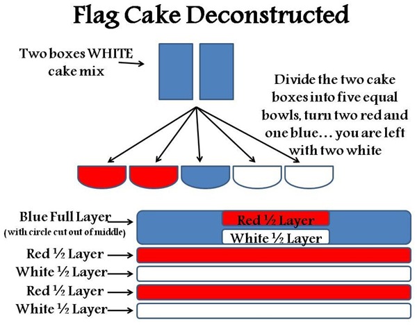 HowToCake