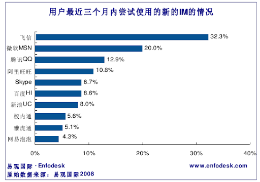 大学生即时通讯数据 (7).png