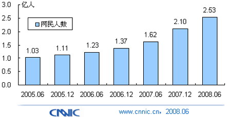 中国网民人数.jpg
