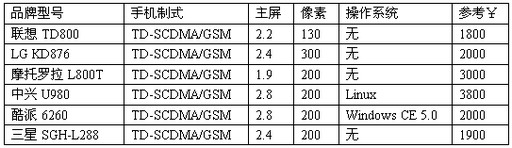 中国移动td-scdma手机.jpg