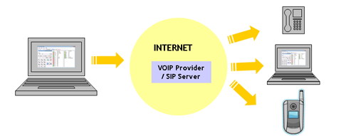 VOIP工作流程图.jpg