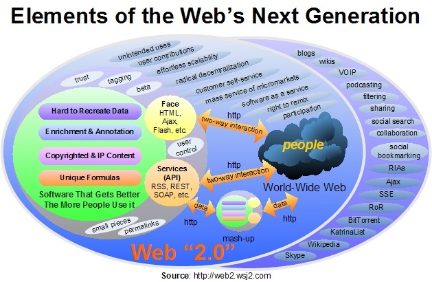 [web_2.0_1[3].jpg]