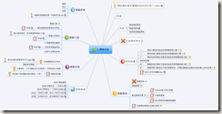 5. 第三章 研究方法