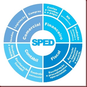 msaf-sped