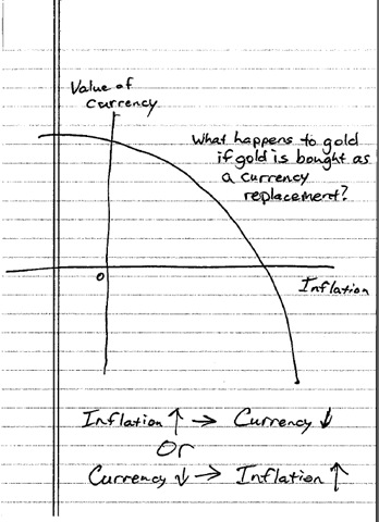 [2011-01-27 gold currency inflation[3].jpg]