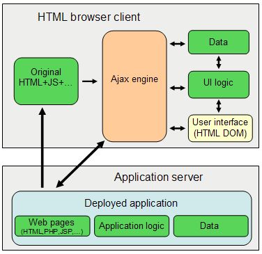 Client Side AJAX from openajax.org
