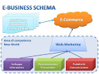E-business (E-commerce & Web-marketing)