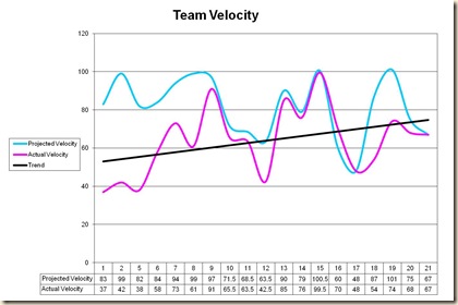 velocity