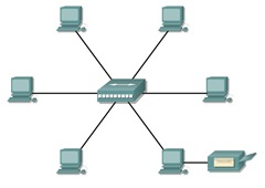 Red de datos LAN Cisco CCNA 