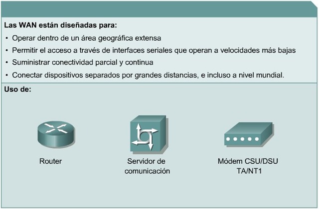 [Cisco CCNA Redes Wan[5].jpg]