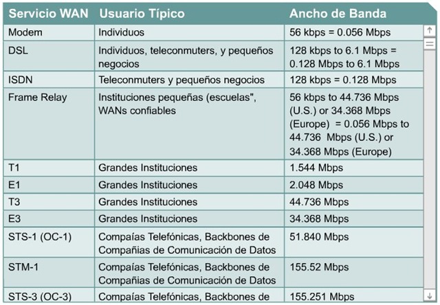 [Cisco CCNA 1 Servicios WAN Comunes[5].jpg]