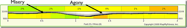 3mi