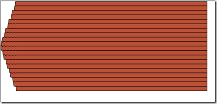 trying to create a predictable data source trying to create a predictable data source
