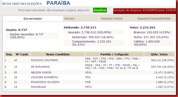 Resultado Final Eleições 2010 para Governador Paraíba 1° Turno