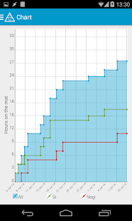 How to download BJJ MatTimer patch 1.1.2 apk for android