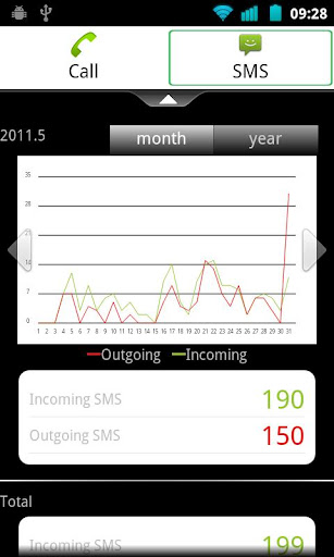通话短信统计助手