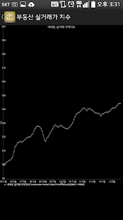 How to get 부동산 실거래가 지수 - 아파트 실거래가 지수 비교 1.2.6 mod apk for bluestacks