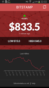 How to download Bitcoin Stats 1.1.3 mod apk for bluestacks