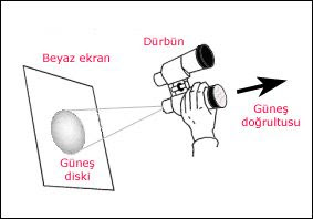 Güneş gözlemi için projeksiyon yöntemi