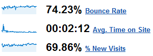 Arthuran Blog Stat 200805 - Site Usage 2