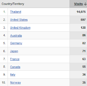 Arthuran Blog Stat 200805 - Country list