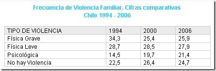 estadística de violencia intrafamiliar