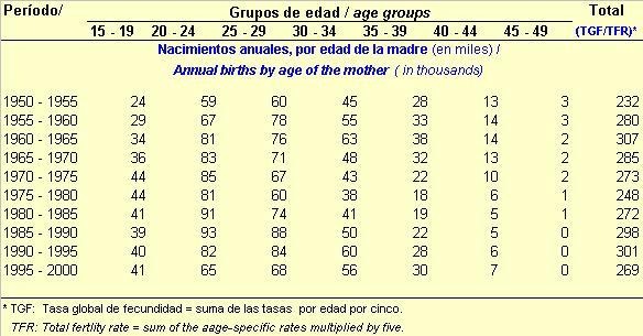 [nacimientos Chile CELADE CEPAL[3].jpg]
