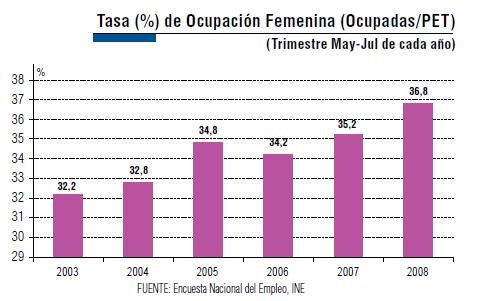 [INE PET agosto 2008  ocupación mujeres[4].jpg]