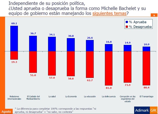 [adimark 05092008  por área[6].jpg]