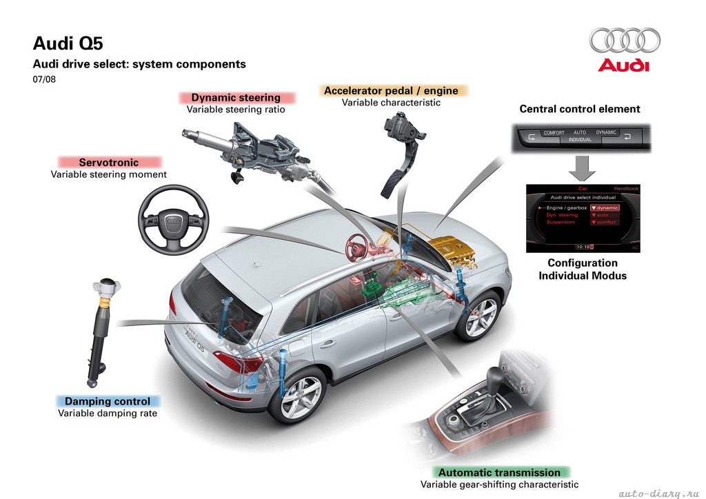 [auto-diary.ru_Audi_Q5_19.jpg]