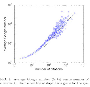 Google PageRank and academic citations Average Google numver versus number of citations
