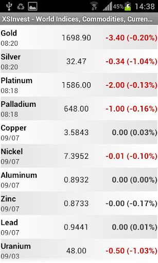 免費下載財經APP|World Stock Market Indices app開箱文|APP開箱王