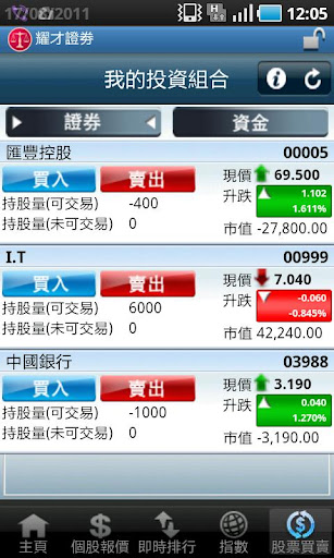 【免費財經App】耀才證券 (AAStocks)-APP點子