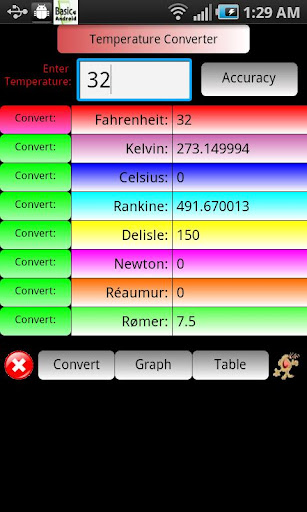 Temperature Converter Graph