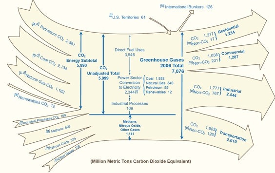 ghg_flowl.jpg