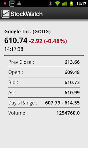 StockWatch